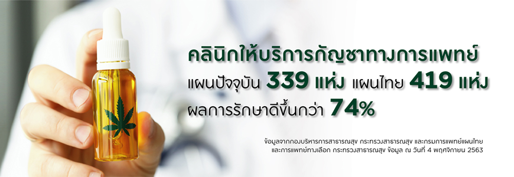 คลินิกกัญชาทางการแพทย์